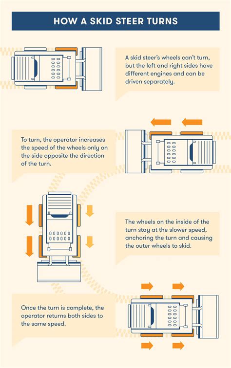 steer in the skid|skid steer meaning.